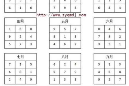 想要精准分析命盘？试试这款玄空风水免费排盘软件