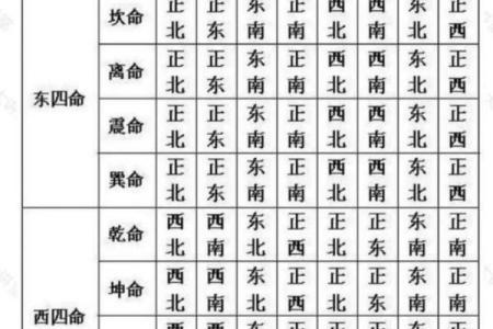 风水大师揭秘：床铺横竖摆放，哪个方位更旺运？