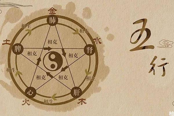 如何利用生辰八字与姓名调整运势