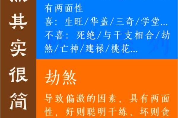 轻松解读八字排盘，助你掌握人生走向