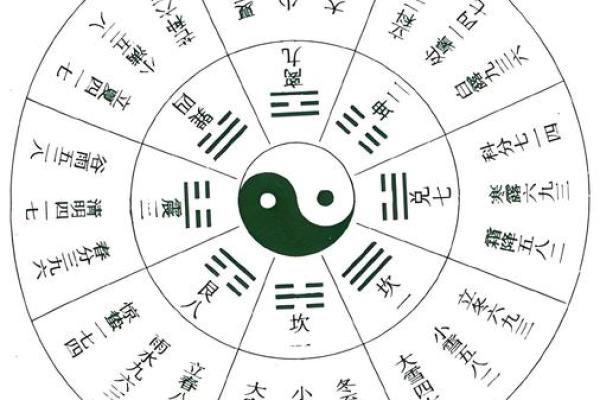 奇门遁甲与家族排盘的深度结合技巧
