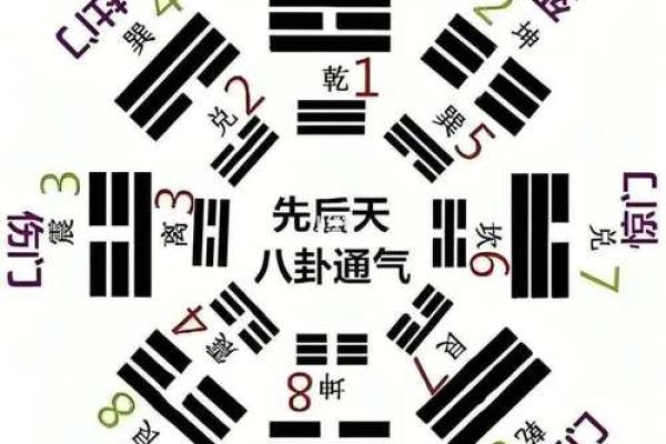 奇门遁甲与家族排盘的深度结合技巧