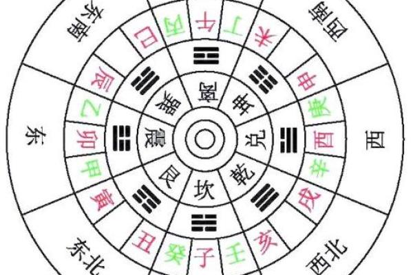 从出生时刻看命运走向：八字排盘的奥秘揭示