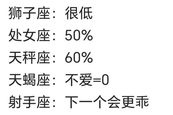 十二星座校草魅力排行榜：谁是你心中的初恋脸？