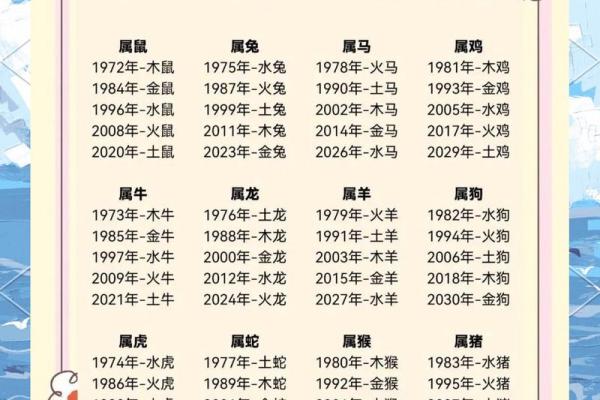 揭秘：如何通过五行缺失找到自己的命运破解法
