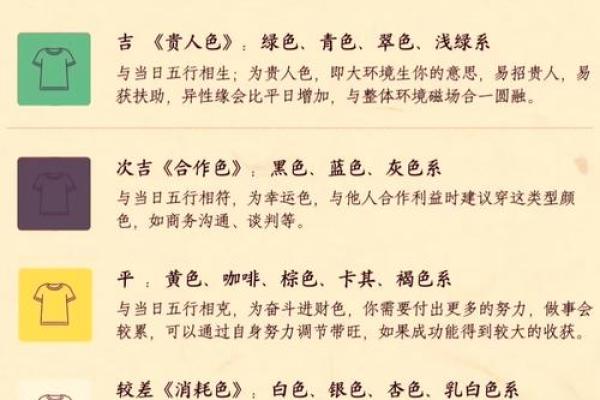 深入了解十二生肖与命理的完美契合