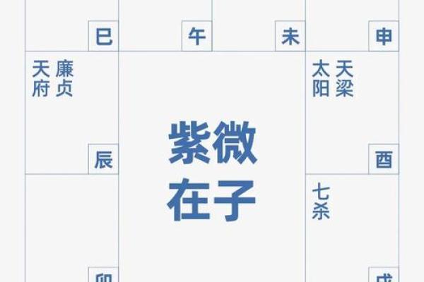 揭秘移民八字命理：如何影响你的人生轨迹