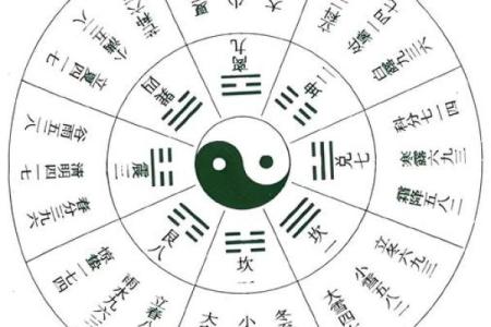 奇门遁甲与家族排盘的深度结合技巧