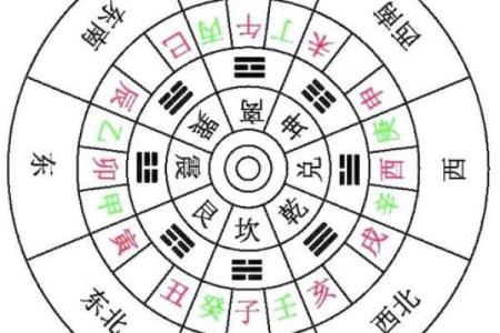 从出生时刻看命运走向：八字排盘的奥秘揭示