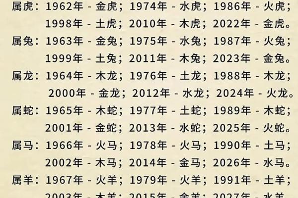 金命之人，揭秘属于你的生肖宝藏年份