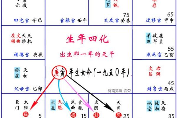 七煞命：揭秘命运中的神秘煞星，影响你一生的运势