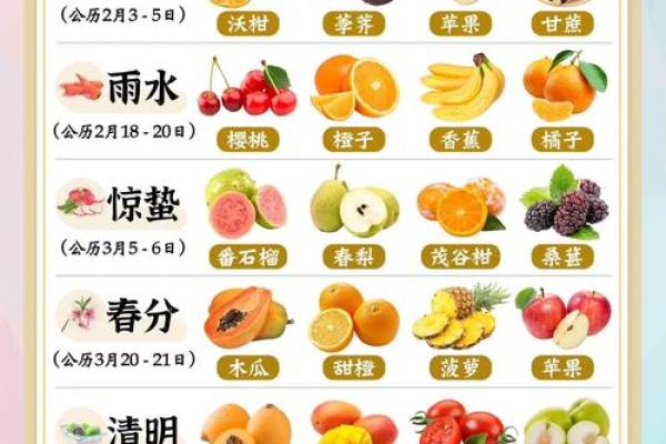 五行理论下的水果选择指南