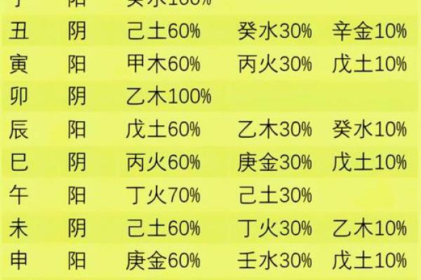 天干类像与腮部的惊人联系，揭秘五行之奥秘