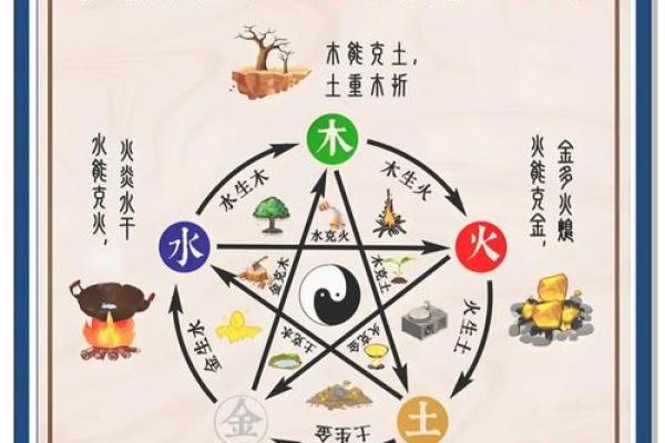 探索五行：清为什么属于这一元素？