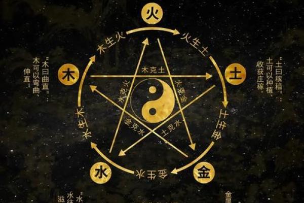 探索五行：清为什么属于这一元素？