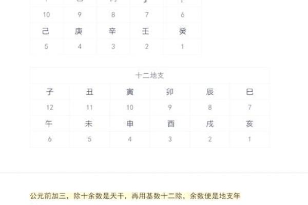 从天干地支看中国古代记年法的独特魅力