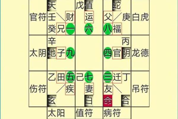 周易八字排盘免费解读，了解你的命运轨迹与人生密码