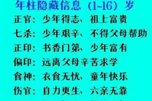 四柱命理揭秘：如何通过生辰八字掌握未来命运