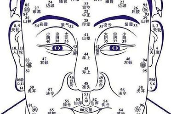 胸前痣，男人命运的风水密码