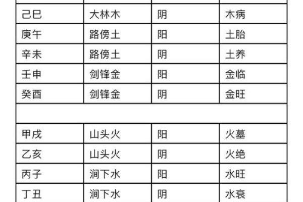 命理五行不均，人生运势如何逆转？