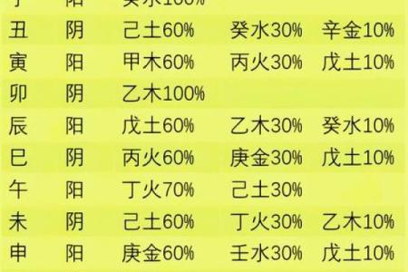 天干类像与腮部的惊人联系，揭秘五行之奥秘
