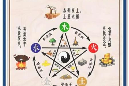 探索五行：清为什么属于这一元素？