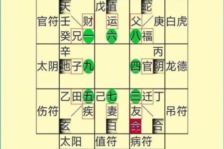 周易八字排盘免费解读，了解你的命运轨迹与人生密码