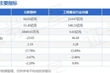 路桥行业公司名字大全，精准锁定目标市场