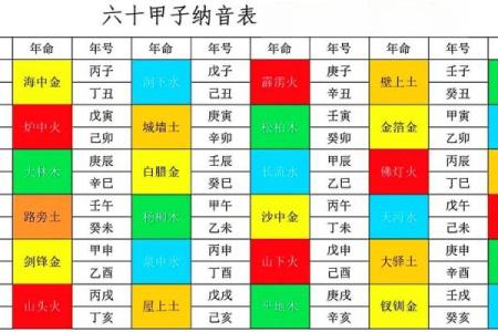 甲子日的深层次含义，改变你对命运的认知