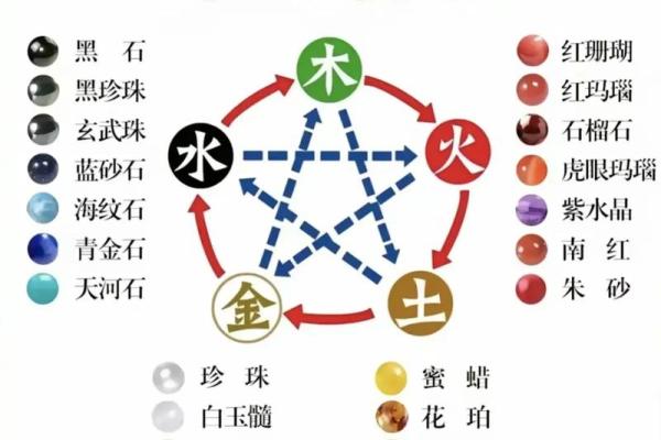 五行的属性揭秘：属于什么元素你知道吗？