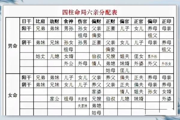 想知道你的命运走向？八字十神告诉你答案