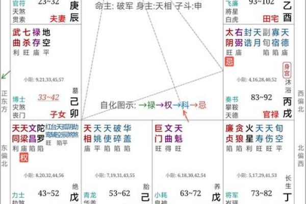 从空亡天干看命理玄机，运势逆转的关键