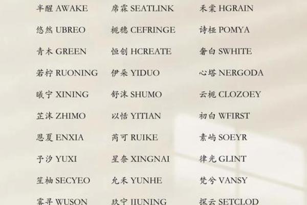 名字吉凶免费测试，帮你找到最佳公司名称