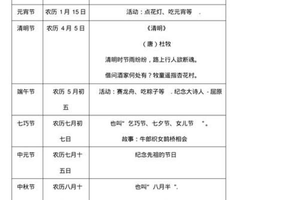 探寻515阳历的独特魅力，揭秘民俗节日的秘密庆典