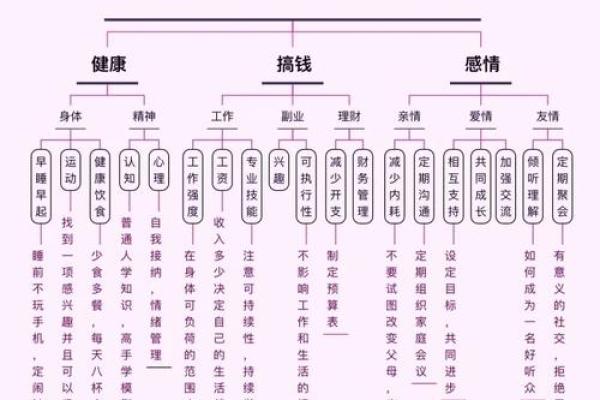 八字解析人生起伏，走向成功的秘密