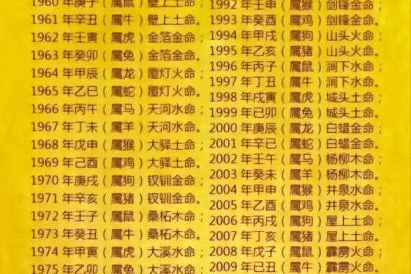 几月什么命是真的吗？揭秘命运之谜