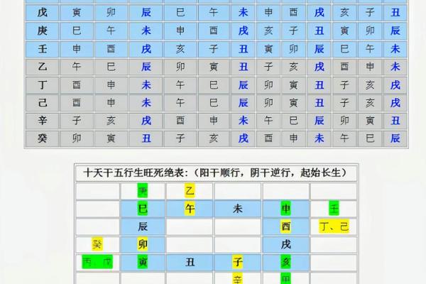 探索天干坐长生的神奇力量，如何运用改变命运？