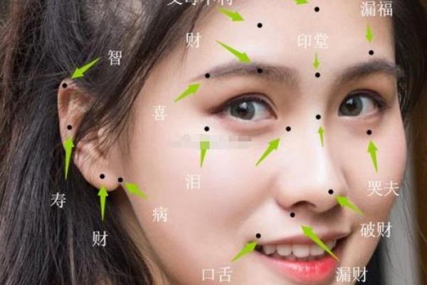 痣相女人运势解析：脸部痣相哪个最灵？