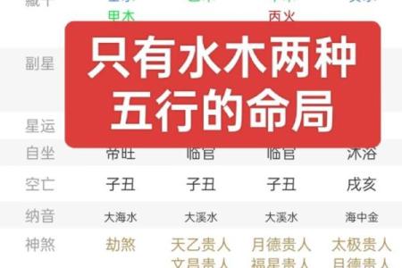 水火相配，命运美满