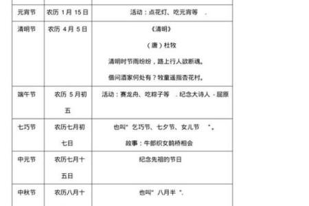 探寻515阳历的独特魅力，揭秘民俗节日的秘密庆典