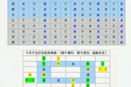 探索天干坐长生的神奇力量，如何运用改变命运？