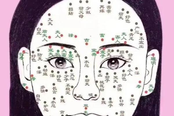 痣中的秘密：揭开美女脸蛋的神秘符号