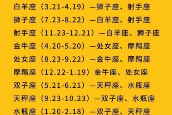 十二星座上星能量匹配，你的理想伴侣在此