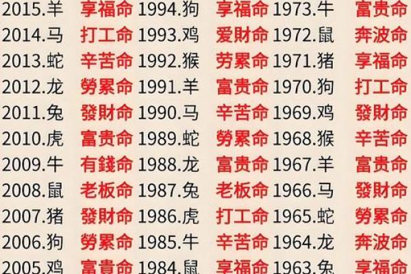 你了解盲论天干吗？命运的背后隐藏着什么秘密