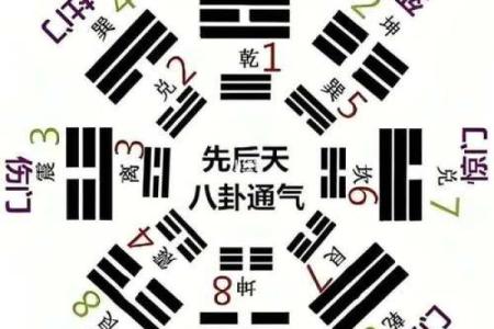 你也有死地？八字排盘解析地势死局的化解之法