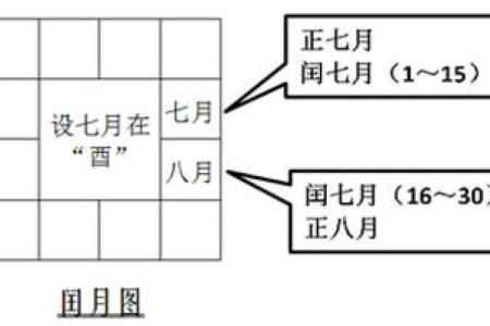 闰月排盘大揭秘，掌握这些你的人生更顺畅