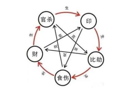 揭示八字运势：你命运的关键节点在哪里