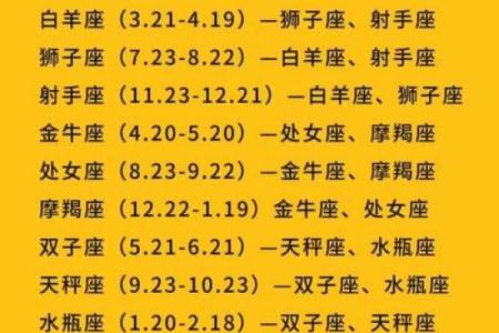 十二星座上星能量匹配，你的理想伴侣在此