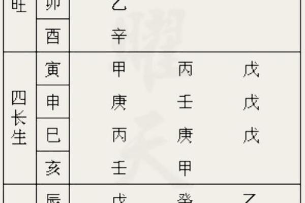 天干死墓如何左右你的事业与财富？