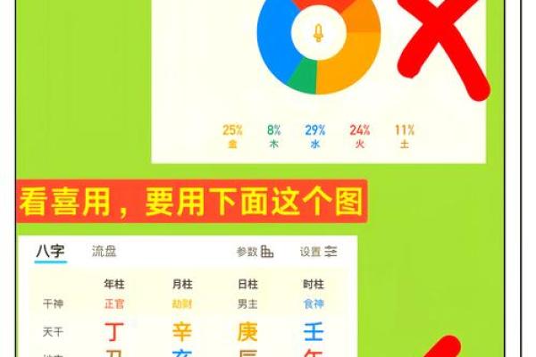 揭秘五行八字排盘，轻松掌握命运的密码